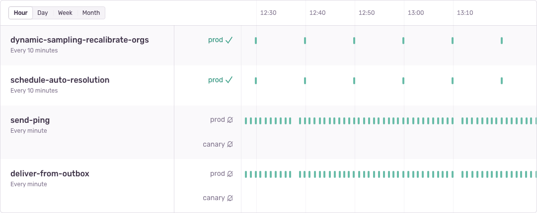 Sentry Cron Monitoring